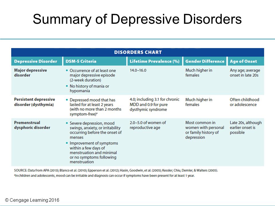 An Overview of Depression